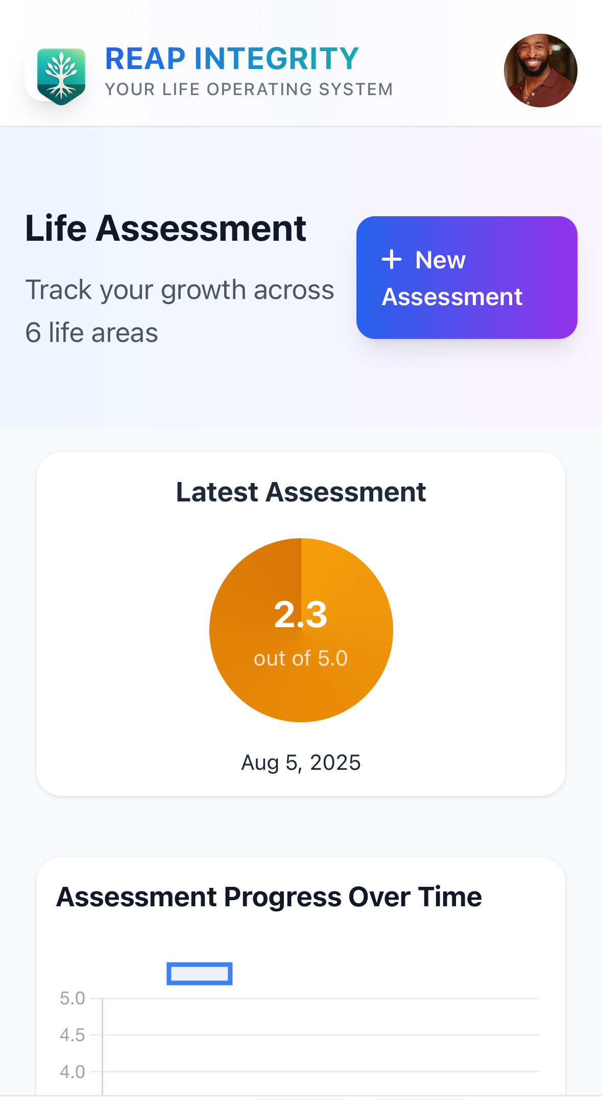 REAP Integrity Life Assessment